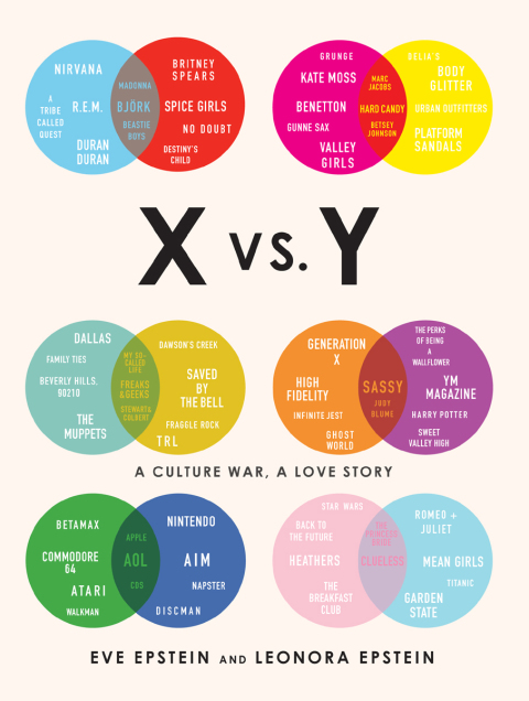 Cover image for book X vs. Y