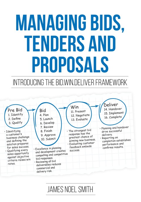 Cover image for book Managing Bids, Tenders and Proposals