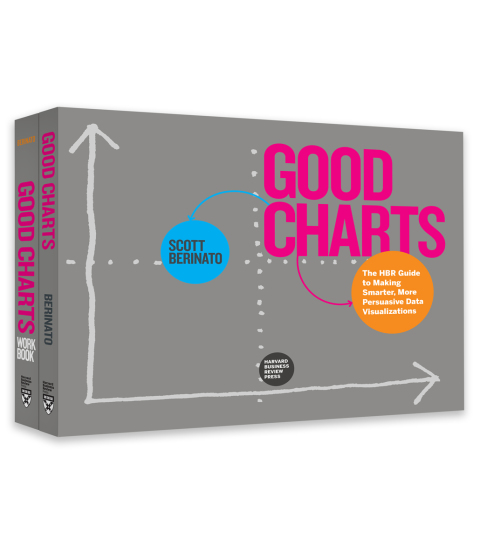 Cover image for book The Harvard Business Review Good Charts Collection