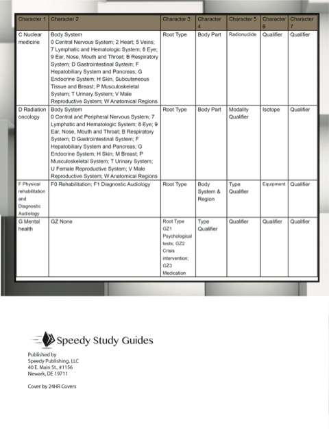 Cover image for book Medical Coding: Icd-10-Pcs Speedy Study Guides