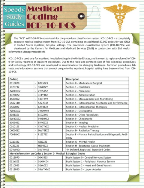 Cover image for book Medical Coding Icd-10-Pcs (Speedy Study Guides)