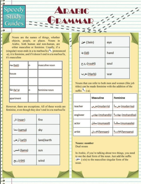 Cover image for book Arabic Grammar (Speedy Study Guides)
