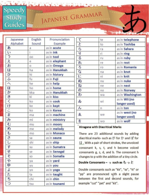 Cover image for book Japanese Grammar (Speedy Study Guides)