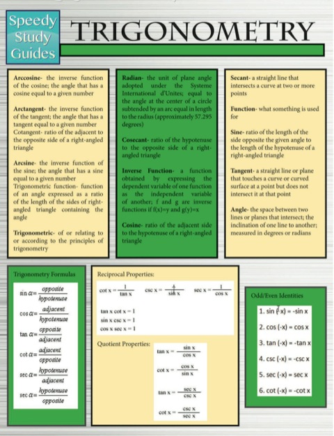 Cover image for book Trigonometry (Speedy Study Guides)