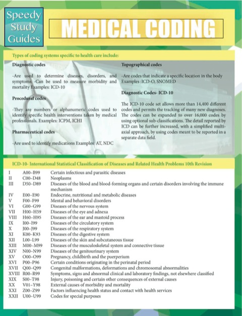 Cover image for book Medical Coding (Speedy Study Guides)