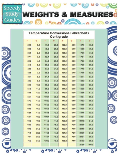 Cover image for book Weights & Measures (Speedy Study Guides)