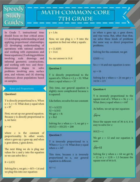Cover image for book Math Common Core 7Th Grade (Speedy Study Guides)