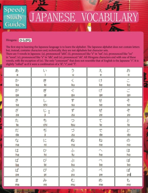 Cover image for book Japanese Vocabulary (Speedy Study Guides)