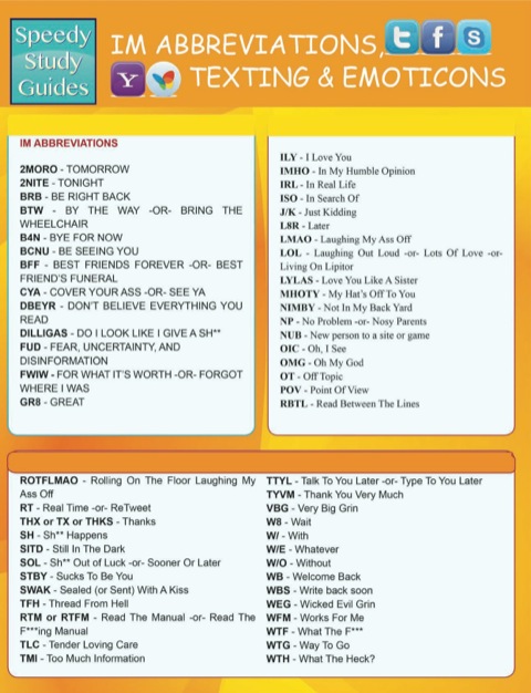 Cover image for book Instant Messaging Abbreviations, Texting and Emoticons
