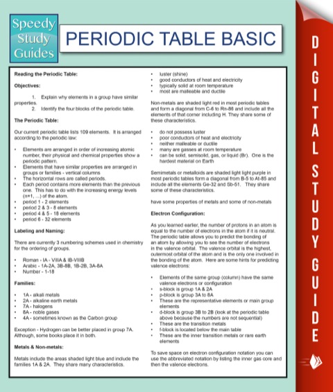 Cover image for book Periodic Table Basic