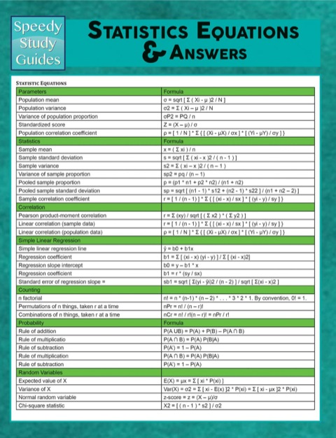 Cover image for book Statistics Equations & Answers