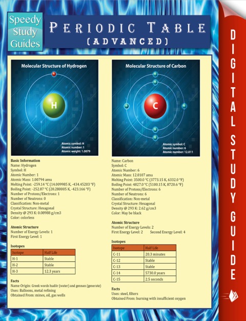 Cover image for book Periodic Table (Advanced) (Speedy Study Guide)