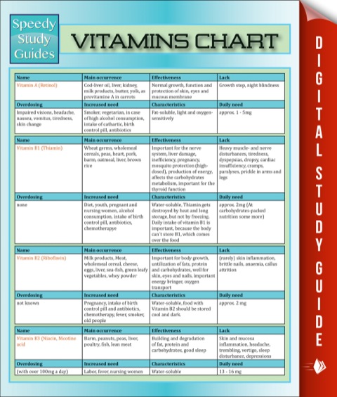 Cover image for book Vitamins Chart