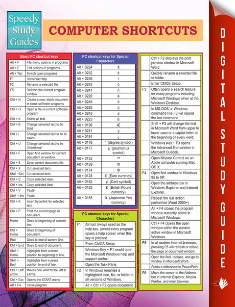Cover image for book Computer Shortcuts (Speedy Study Guides)