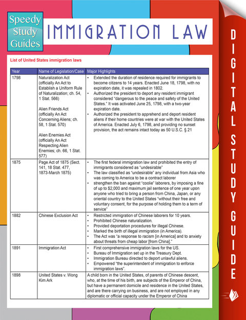 Cover image for book Immigration Law (Speedy Study Guides)