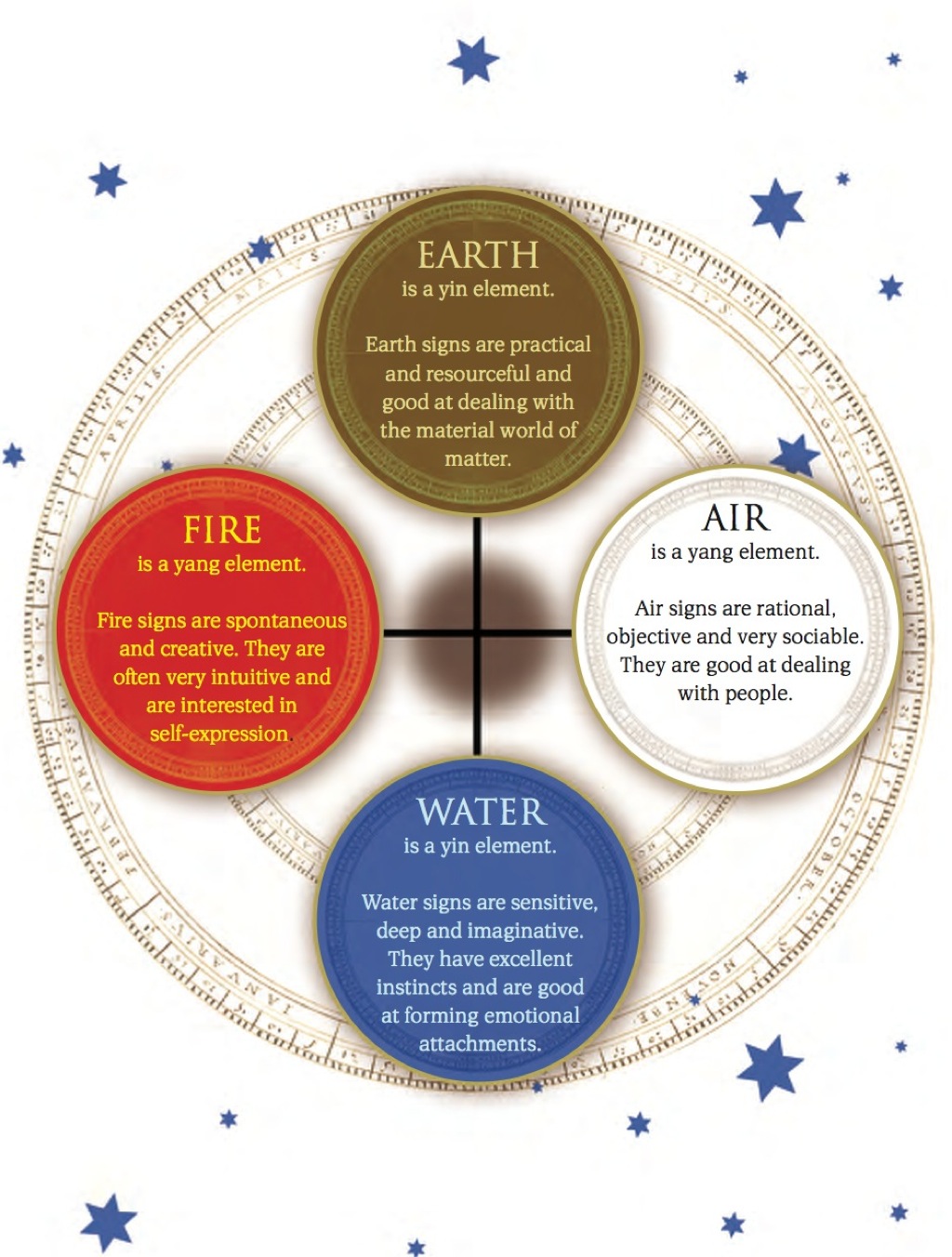 Secrets of the Zodiac (eBook) Secrets of the Zodiac (eBook)