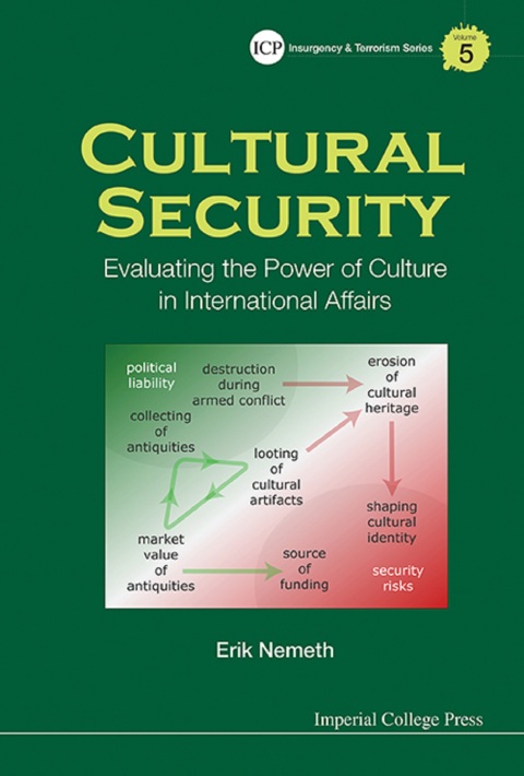 Cover image for book Cultural Security: Evaluating the Power of Culture in International Affairs