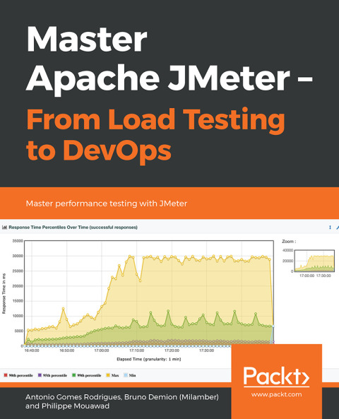 Cover image for book Master Apache JMeter - From Load Testing to DevOps