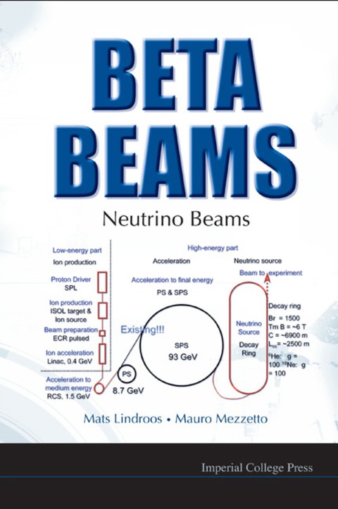 Cover image for book BETA BEAMS:NEUTRINO BEAMS