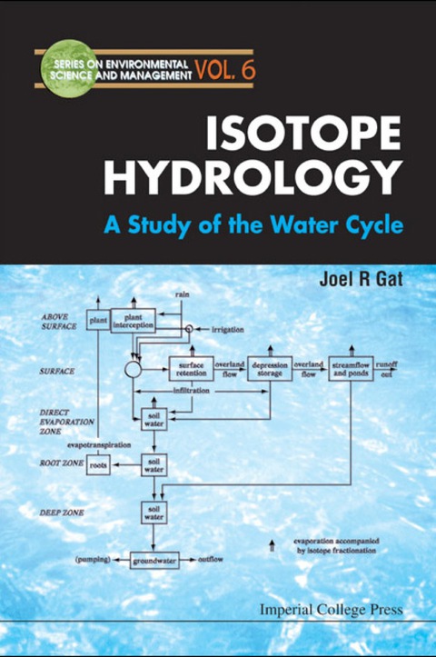 Cover image for book ISOTOPE HYDROLOGY                   (V6)