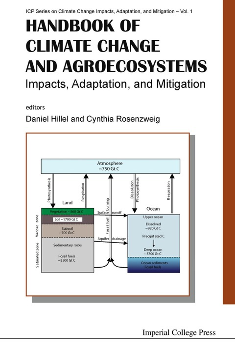 Cover image for book HBK OF CLIMATE CHANGE & AGROECOSYST (V1)