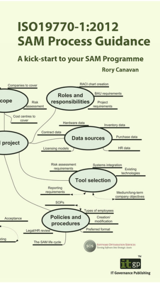 ISO19770-1:2012 SAM Process Guidance: A kick-start to your SAM programme