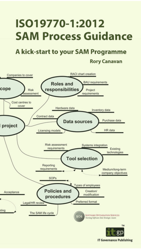 Cover image for book ISO19770-1:2012 SAM Process Guidance: A kick-start to your SAM programme