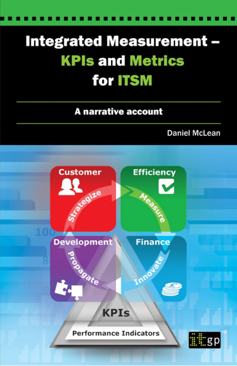 Integrated Measurement - KPIs and Metrics for ITSM: A narrative account 
