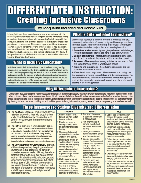 Cover image for book Differentiated Instruction: Creating Inclusive Classrooms