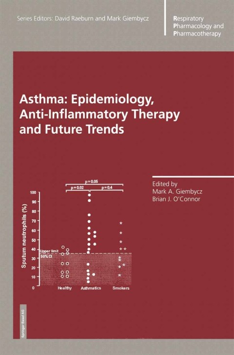 Asthma: Epidemiology, Anti-Inflammatory Therapy and Future Trends 