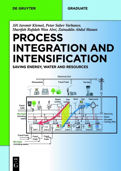 Cover image for book Process Integration and Intensification