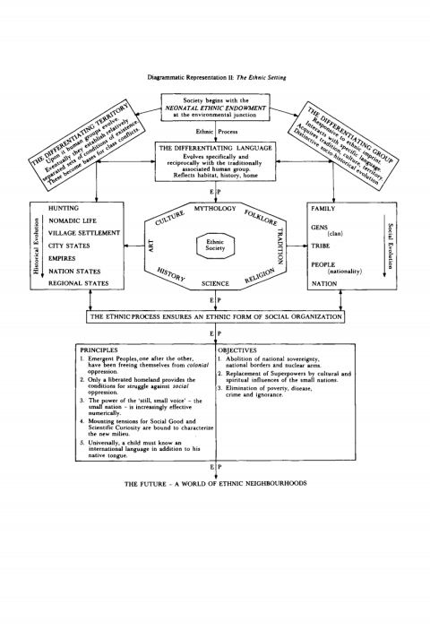 Cover image for book The Ethnic Process