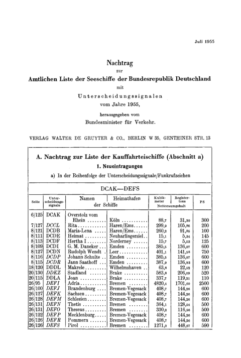 Cover image for book Juli 1955, Nachtrag