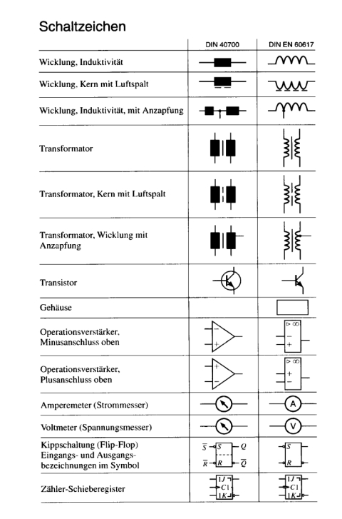 Cover image for book Formelsammlung der Elektrotechnik