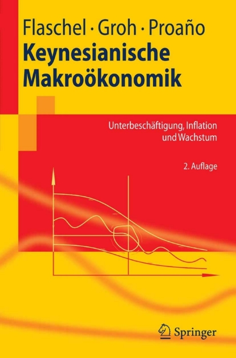 Keynesianische Makroökonomik 