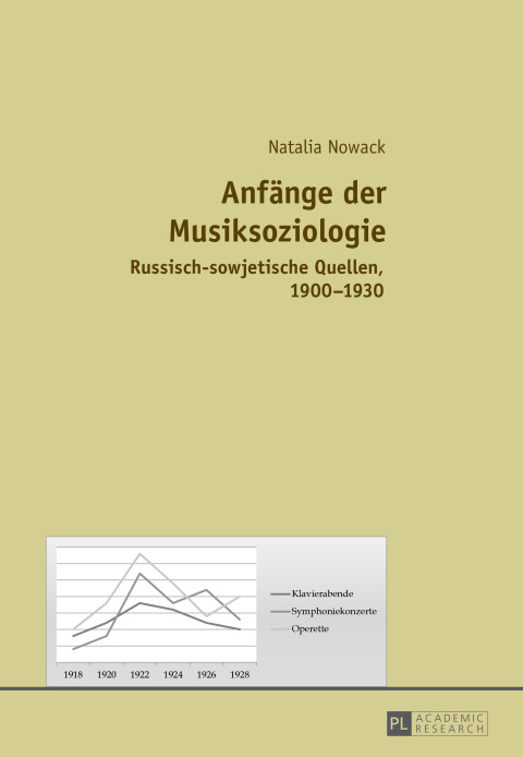 Cover image for book Anfaenge der Musiksoziologie