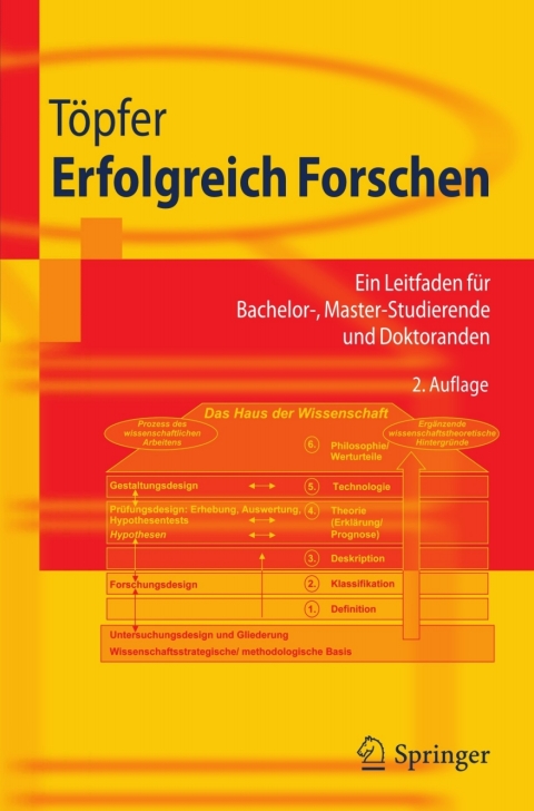 Cover image for book Erfolgreich Forschen