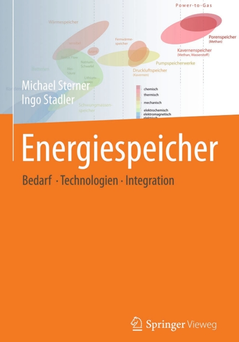 Cover image for book Energiespeicher - Bedarf, Technologien, Integration