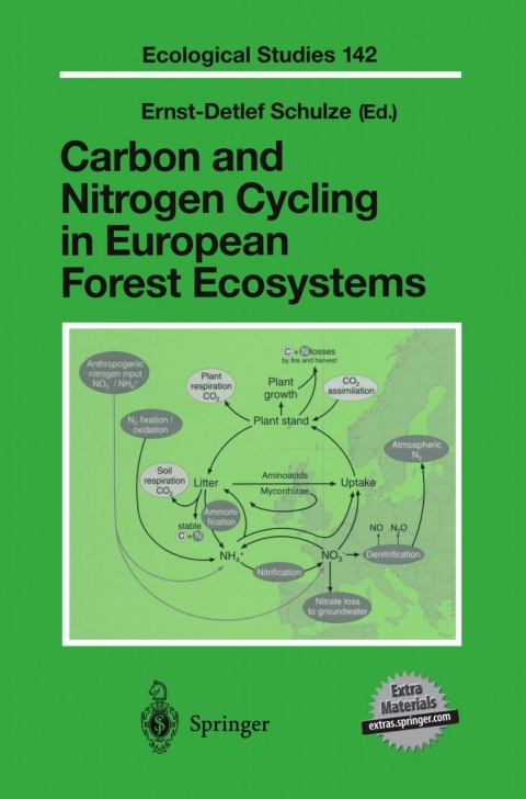 Cover image for book Carbon and Nitrogen Cycling in European Forest Ecosystems