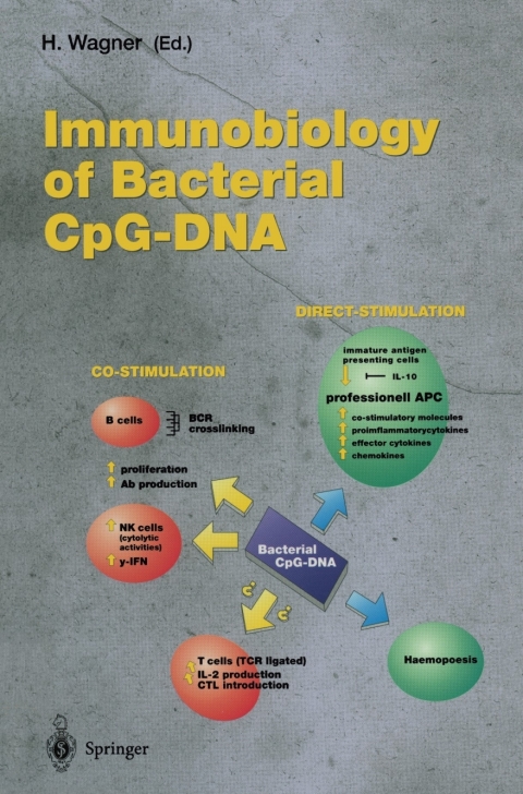 Immunobiology of Bacterial CpG-DNA 