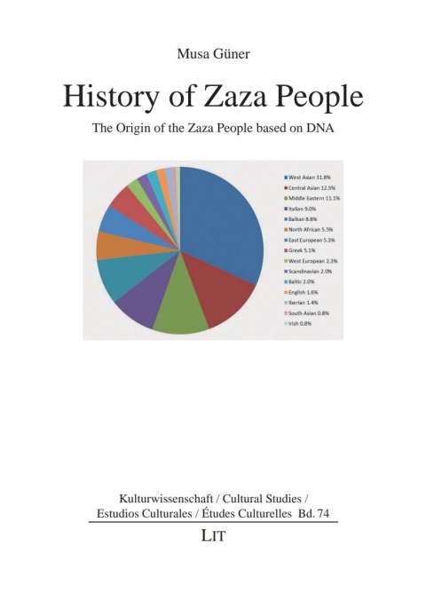 Cover image for book History of Zaza People