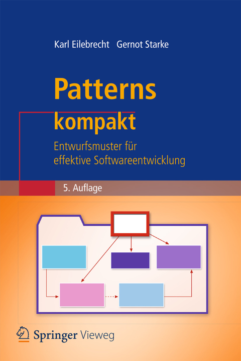 Patterns kompakt 