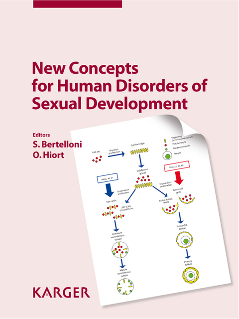 Cover image for book New Concepts for Human Disorders of Sexual Development