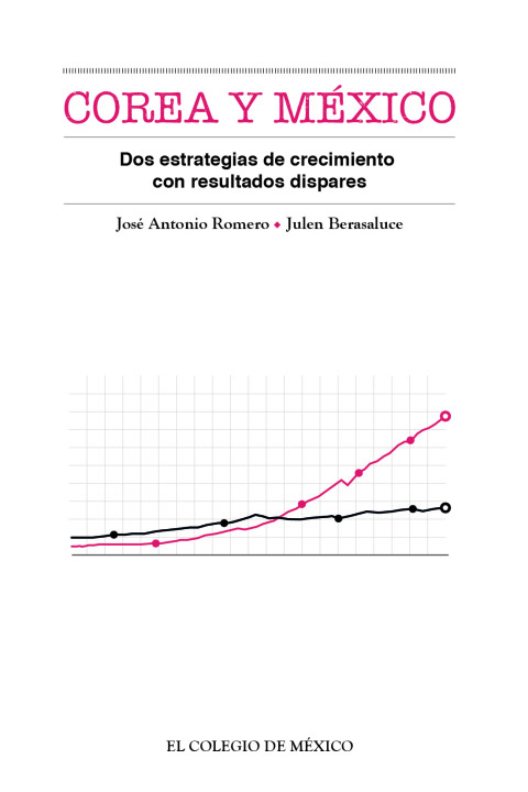 Cover image for book Corea y México. Dos estrategias de crecimiento con resultados dispares