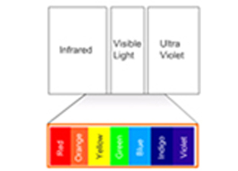 Cover image for book Principles of Colorimetry