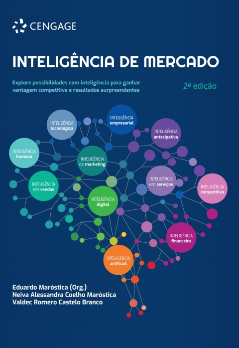 Inteligência de mercado