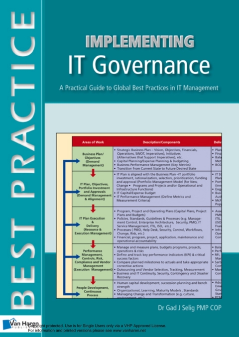 Cover image for book Implementing IT Governance - A Practical Guide to Global Best Practices in IT Management