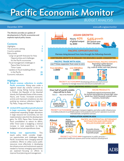 Cover image for book Pacific Economic Monitor December 2014