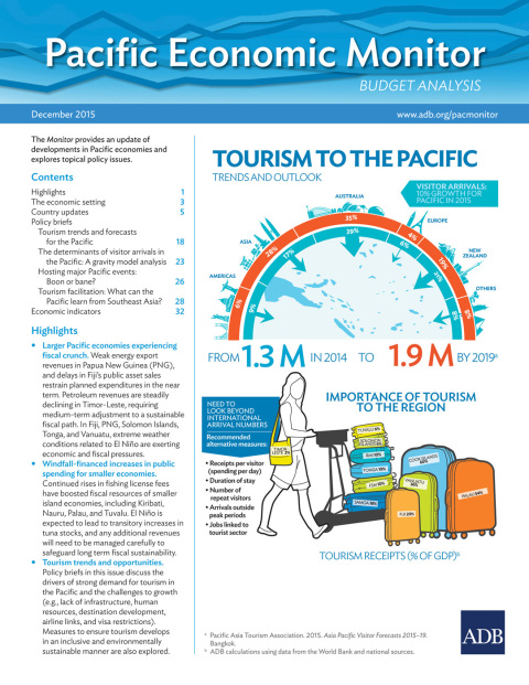 Cover image for book Pacific Economic Monitor December 2015
