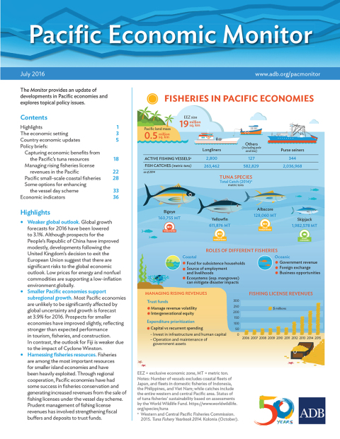 Cover image for book Pacific Economic Monitor July 2016